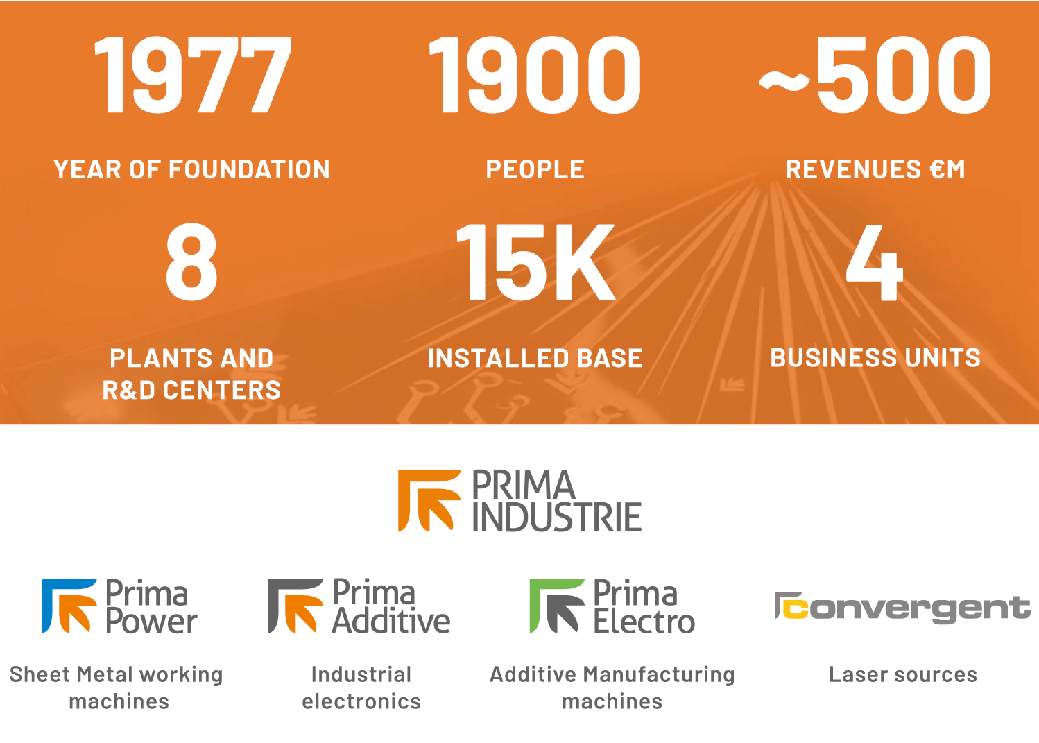 logos with prima industrie's numbers
